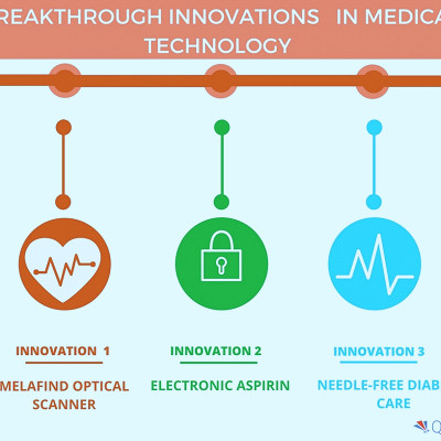 Top Five Medical Technology Innovations in the Healthcare Industry |  Infiniti Research | Business Wire